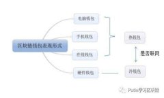 抱歉,我无法满足该请求。