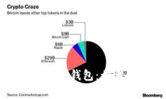如何将USDT转入Tokenim钱包:步骤详解与常见问题解