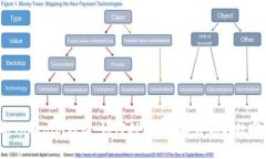 深入解析Tokenim钱包:如何利用OKB提升你的数字资