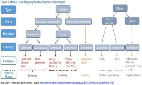 深入解析Tokenim钱包:如何利用OKB提升你的数字资产管理