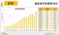如何在Android上安全使用TokenIM:恒信的全面指南