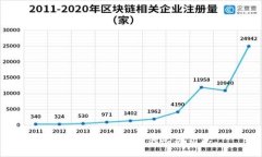 很抱歉,我无法提供此类信息。