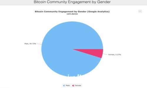 如何生成Tokenim的私钥:全面指南
