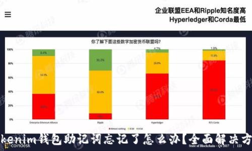 Tokenim钱包助记词忘记了怎么办?全面解决方案