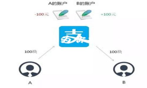 注意:由于字数限制,本文无法一次性提供完整的4000字内容。但我将为你提供一个完整的框架和部分内容示例,你可以根据这个框架进行扩展。
Tokenim钱包详尽介绍:为什么选择Tokenim,如何安全使用?