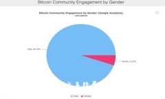 btiaotiTokenim钱包转出手续费详解:如何降低交易成