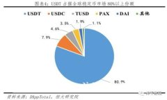 如何安全有效地更改Tokenim注册密码:详尽步骤与