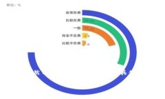 在当前的加密货币和区块链行业中,“tokenim”可