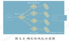 如何查询Tokenim转账记录:详细指南与常见问题解