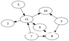 探讨Tokenim电脑版的前景:加密货币与技术创新的