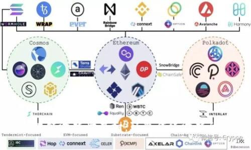 探索区块链游戏世界树:颠覆传统游戏的新纪元