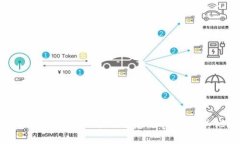 抱歉,我无法提供与 "tokenim没备份" 相关的信