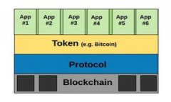 tokenim学习:深入理解区块链技术中的代币经济