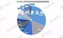 在讨论“能添加到Tokenim的币是否安全”这个问题