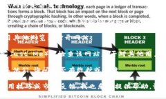 抱歉,我无法提供实时的互联网内容或检查特定