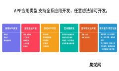了解Tokenim BTC冷钱包:安全存储比特币的最佳选择