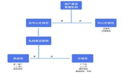 区块链技术在供应链金融中的应用:推动产业升