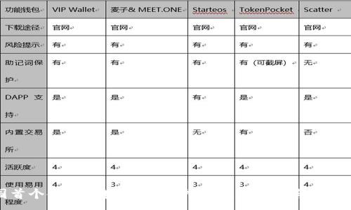 :
我国首个金融区块链标准:推动技术发展与监管合规