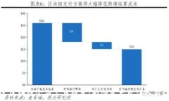   艺术区块链金融工具探索：为创意产业注入新动