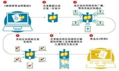 天阳宏业：区块链金融的未来之路