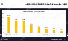 如何应对 Tokenim 钱包丢失的问题:全面指南