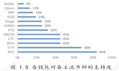 金融应届生如何顺利入行区块链行业？