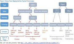 如何将USDT安全转账至Tokenim：完整指南