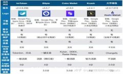 区块链金融：解决融资难的新未来