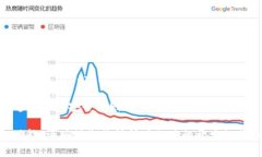 为了实现通过 JavaScript 打开 Tokenim 应用程序，您