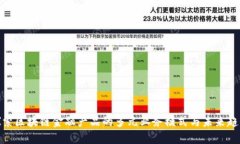 探索区块链金融产品的多元业务模式与未来趋势