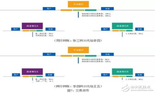 区块链金融:A股市场的新机遇与挑战