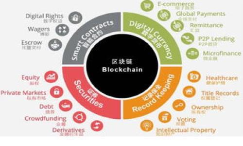金融区块链是指将区块链技术应用于金融领域的一种新的技术框架。区块链是一种去中心化的分布式账本技术，其主要特点是透明性、安全性和不可篡改性。金融区块链的运用可以改变传统金融机构的运作模式，提高效率，降低成本，并在诸如支付、清算、融资、资产管理等多个领域展现出强大的潜力。

### 1. 金融区块链的定义
金融区块链可以被视为用于处理和管理金融交易的一种技术基础设施。金融机构通过区块链技术可以实现实时的交易记录，减少中介环节，从而提高交易的速度和效率。

在传统金融系统中，交易通常需要通过多个中介进行确认和结算，这不仅耗时，而且可能会导致信息的不对称和安全隐患。而金融区块链的引入使得所有参与方都可以在一个去中心化的网络中直接进行交易，确保了信息的透明和安全。

### 2. 金融区块链的应用场景
#### 2.1 跨境支付
近年来，随着全球经济一体化的发展，跨境支付需求激增。传统的跨境支付方式效率低下，费时费力，而金融区块链能够实现资金的快速转移。通过区块链技术，资金可以在短时间内完成结算，大大提高了交易效率。

#### 2.2 证券交易
金融区块链在证券交易中同样具有广泛应用。利用区块链技术，可以实现证券的数字化和自动化交易，简化交易流程，降低成本，并能有效防止证券欺诈和市场操纵行为。

#### 2.3 借贷市场
金融区块链也在借贷市场上发挥着重要作用。通过去中心化的智能合约，贷款方和借款方可以直接对接，消除传统金融机构的中介费用与时间延误，提高融资效率。

### 3. 金融区块链的优势
#### 3.1 安全性
区块链技术的核心在于其不可篡改性和数据透明性。所有交易记录在区块链上都以加密形式存储，只有获得授权的用户才能访问并进行交易，这大大增强了金融交易的安全性。

#### 3.2 降低成本
金融区块链通过去除中介机构，显著降低了各类交易的成本。在传统金融流程中，参与方通常需要支付各种手续费，而区块链则能够通过自动化流程来减少这些费用。

#### 3.3 提高效率
由于去中心化的特性，金融区块链可以实时处理交易，避免了传统系统中冗长的审核流程，提高了交易的整体效率。

### 4. 面临的挑战
#### 4.1 监管问题
金融区块链的快速发展引发了各国监管机构的关注，如何对区块链技术进行合理的监管仍然是一个尚待解决的问题。不同国家对区块链的态度各异，导致跨国运营的金融机构可能面临合规的风险。

#### 4.2 技术瓶颈
尽管区块链拥有巨大的潜力，但其技术尚不完善，尤其是可扩展性和交易速度等问题仍需进一步研究解决。此外，不同区块链平台之间的互操作性也是一个亟待解决的技术瓶颈。

### 5. 未来发展趋势
可以预计，金融区块链将持续在全球金融行业中发挥越来越重要的作用。随着技术的不断进步及监管政策的完善，金融区块链可能会在未来实现更加广泛的应用，推动金融体系的变革与创新。

### 可能相关的问题
1. 金融区块链如何改变传统银行业？
2. 金融区块链的安全性如何保障？
3. 金融区块链技术的未来趋势是什么？
4. 如何解决区块链网络中的可扩展性问题？
5. 各国对金融区块链的监管态度有何不同？

如果您需要针对以上每个问题进行详细介绍，请告知我。