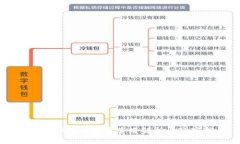 区块链游戏的复杂套路解析与玩家指南