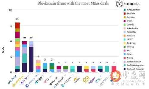 : 区块链作为金融基础设施:未来金融生态的变革力量