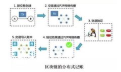 深入探讨《财神传奇》区块链游戏下载:游戏机