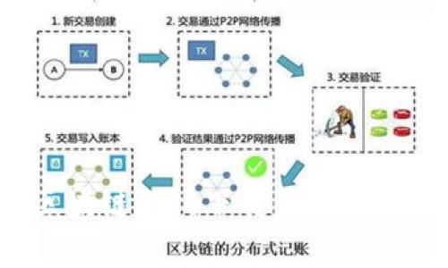 深入探讨《财神传奇》区块链游戏下载:游戏机制、市场潜力与玩家体验