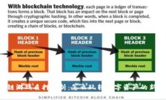 区块链游戏质押解析:怎么玩转数字资产的新时