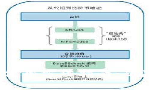 Tokenim 2.0 使用方法指南:从基础到高级应用