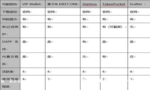 The Rose 区块链游戏:在虚拟世界中探索与冒险